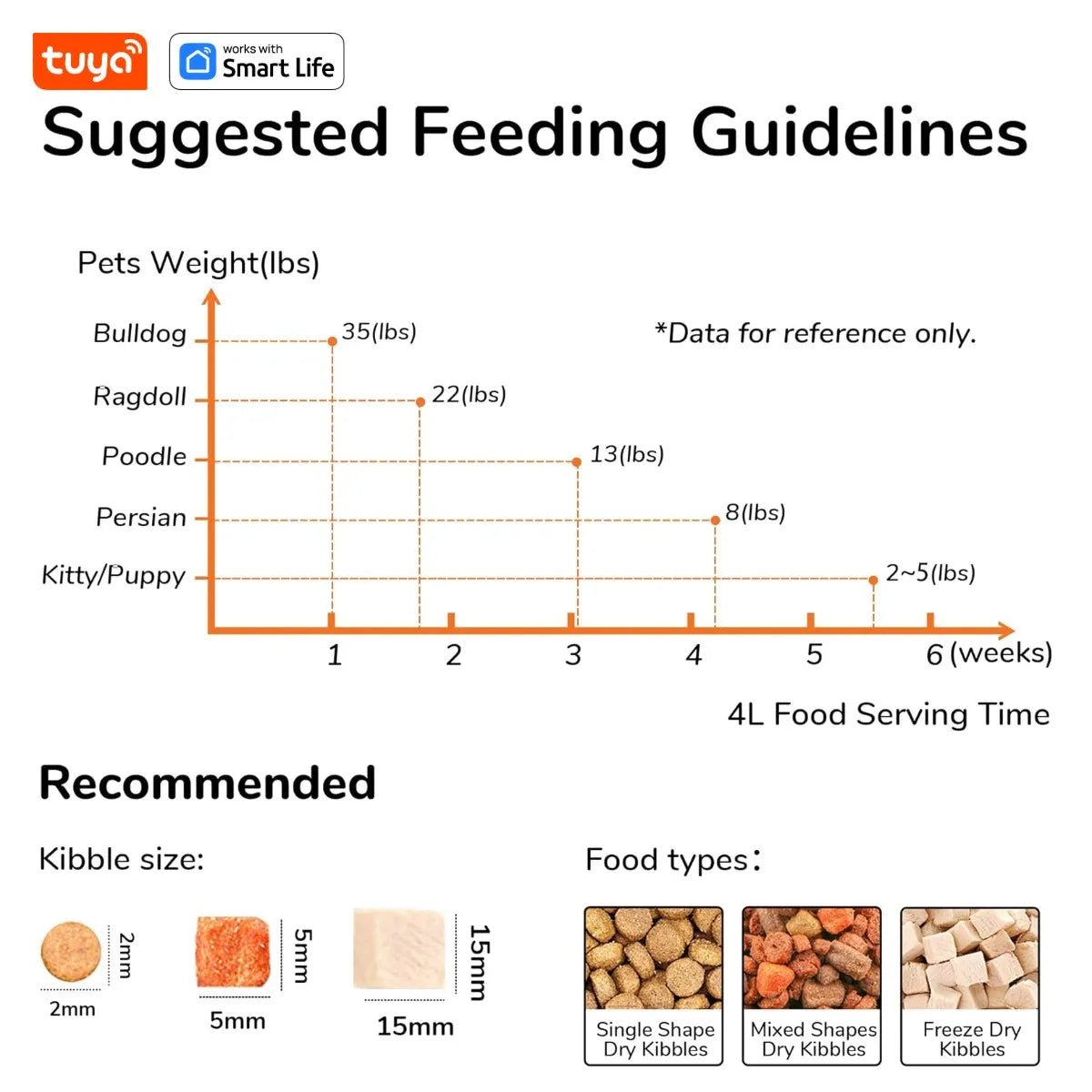 Automatic Pet Feeder 4L with WiFi App Control Timed Food Dispenser for Cats and Dogs