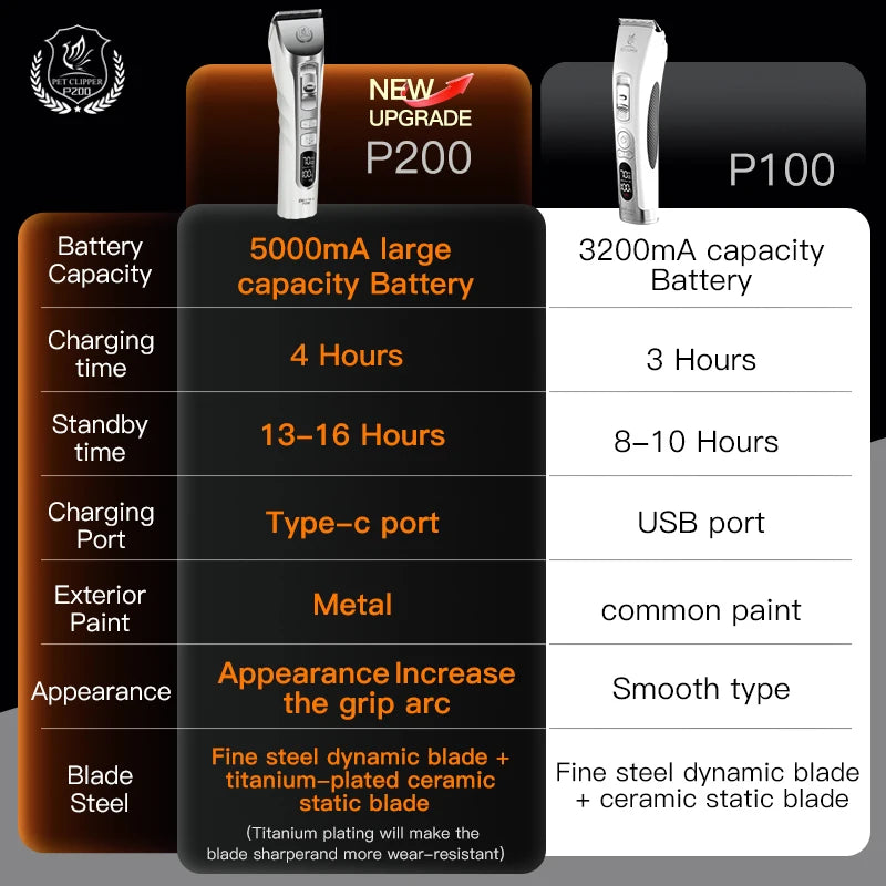 Pet Grooming Clipper Rechargeable White